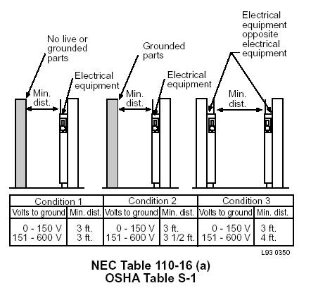 Industrial Electricians! A little assist please! > General Discussion
